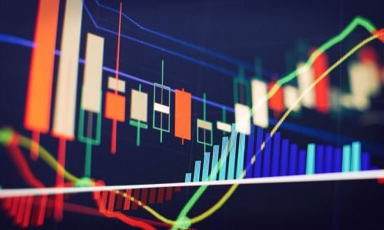 analiza tehnica bursa