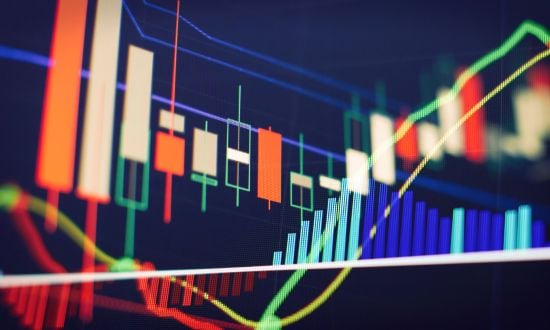 ce este teoria dow sase principii de baza ale analizei tehnice