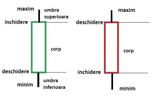 lumanari japoneze pdf