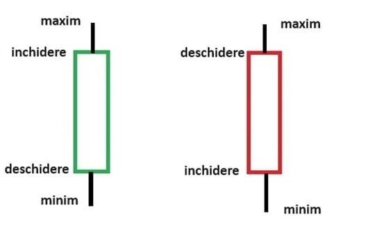 tipuri de lumanari japoneze