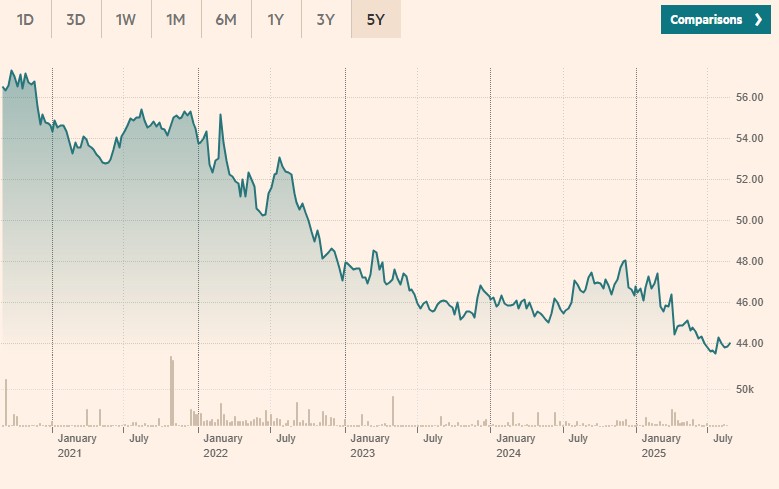 Amundi JP Morgan GBI Global Govies UCITS ETF