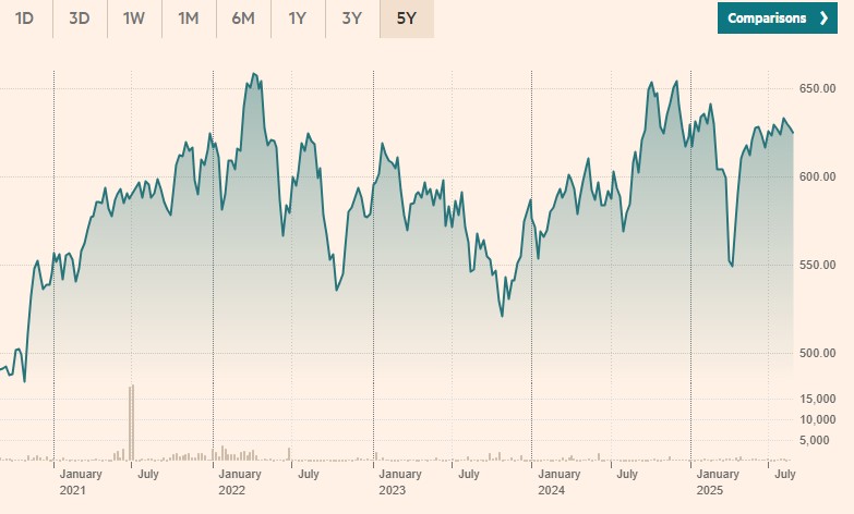 Amundi MSCI Pacific ex Japan UCITS ETF