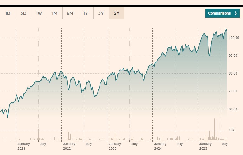 Amundi MSCI Europe UCITS ETF