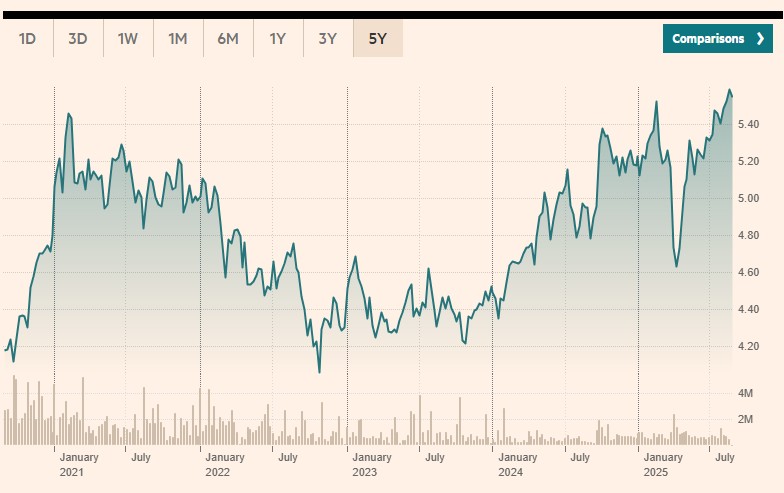 Amundi MSCI Emerging Markets UCITS ETF