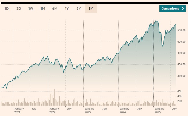 Amundi MSCI World UCITS ETF