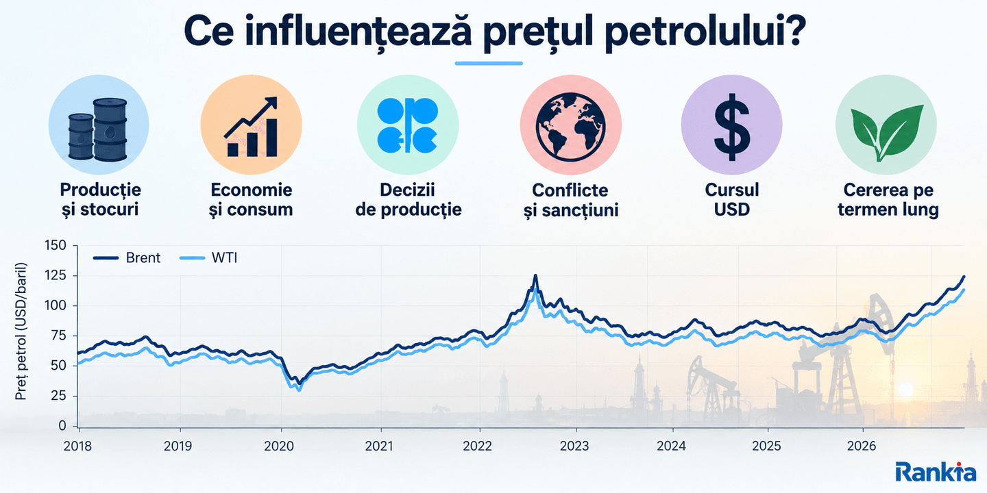 Ce influențează prețul petrolului?