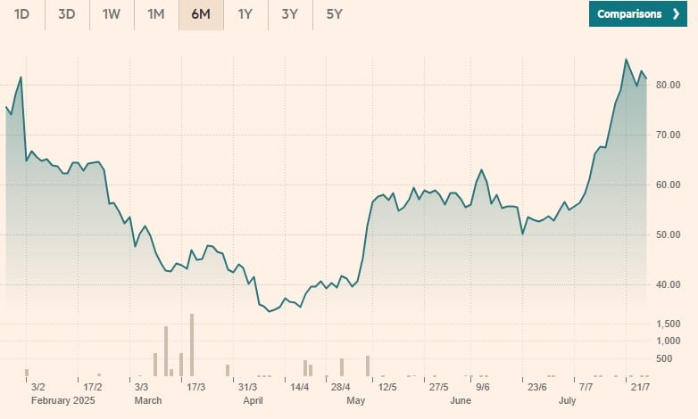 CoinShares Physical Ethereum