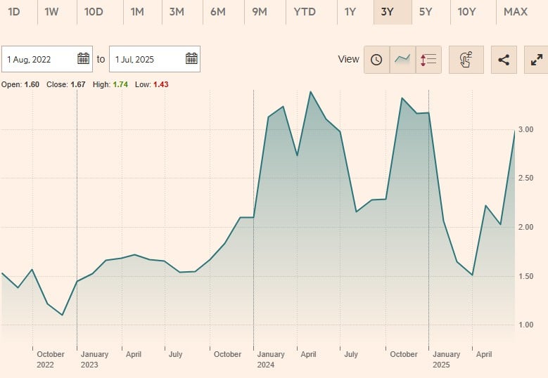 dda physical ethereum