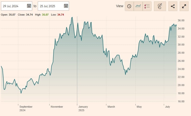 ethererum etf: 21Shares Ethereum Core ETP