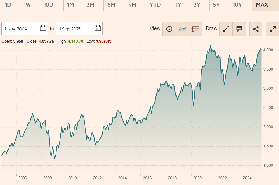 iShares EURO STOXX Small UCITS ETF