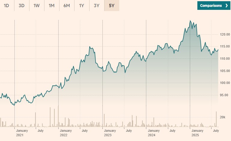 Amundi Floating Rate USD Corporate UCITS ETF