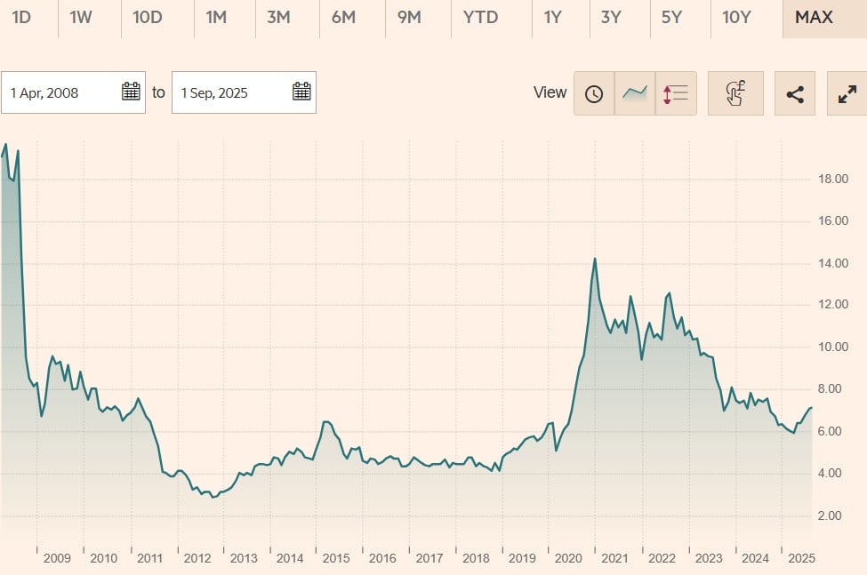 iShares Global Clean Energy UCITS ETF