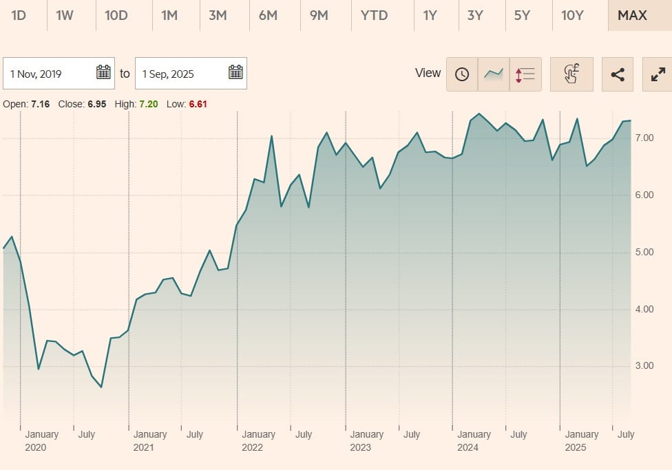 iShares MSCI World Energy Sector UCITS ETF