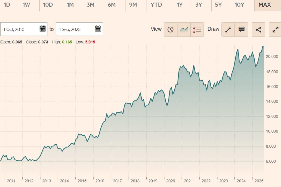 iShares Nikkei 225 UCITS ETF