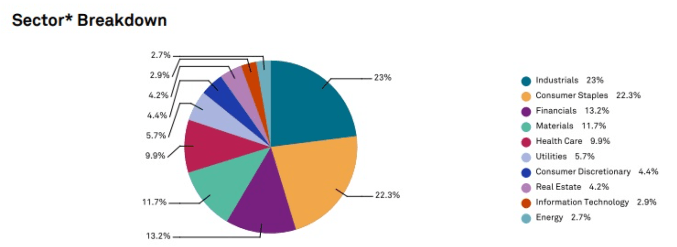 s&p dividende aristocrate