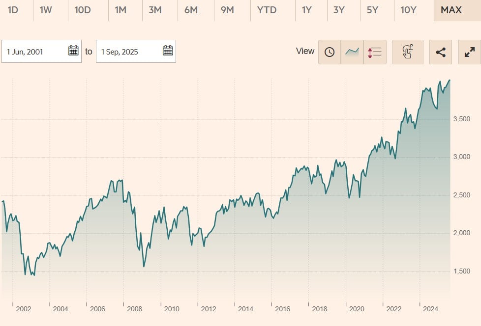 iShares STOXX Europe 50 UCITS ETF