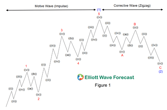 elliott wave