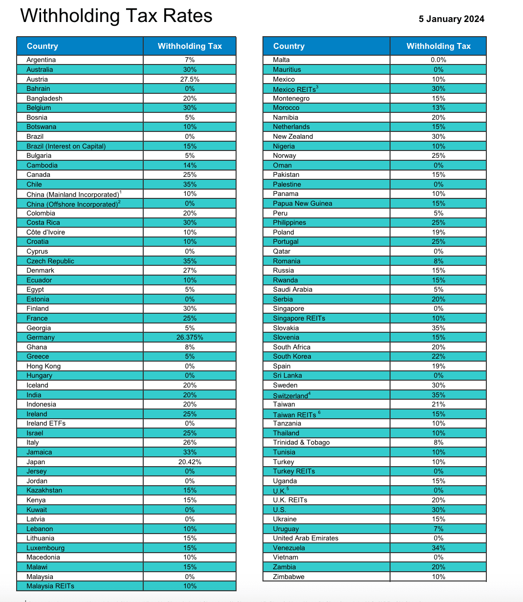 top brokeri actiuni romania