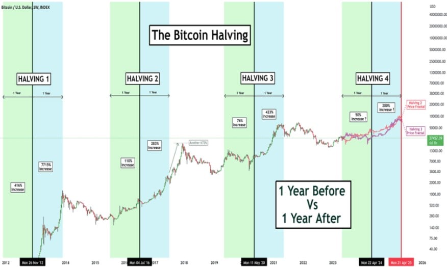 bitcoin halving