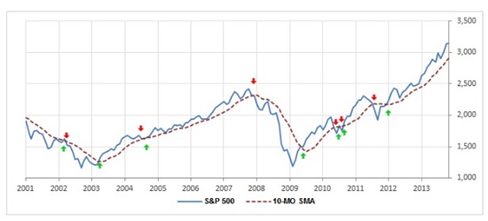 bear market ce inseamna