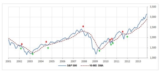 bear market ce inseamna
