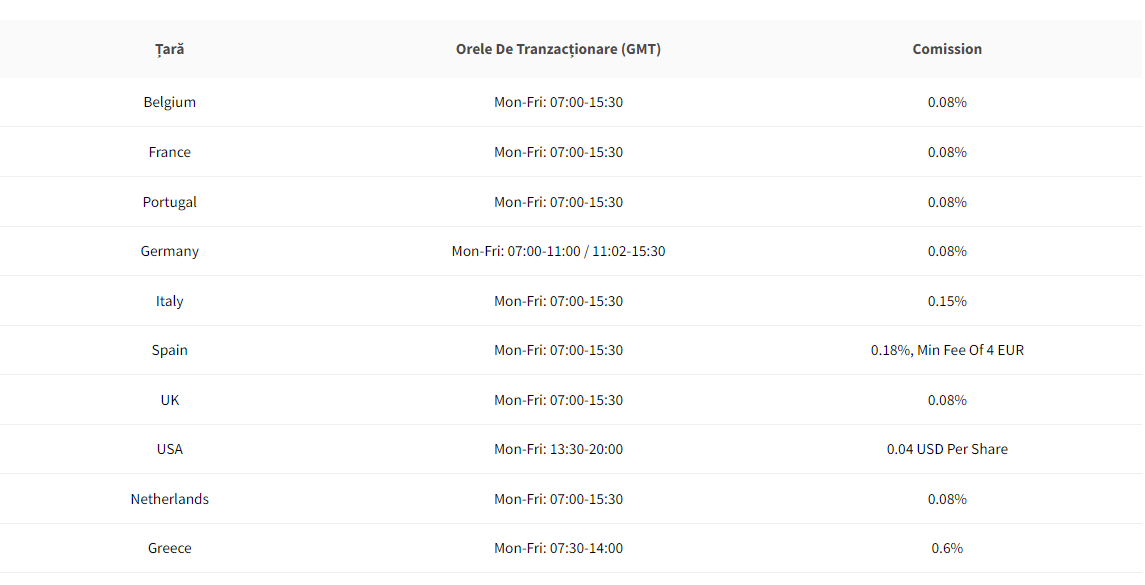 capex romania recenzie