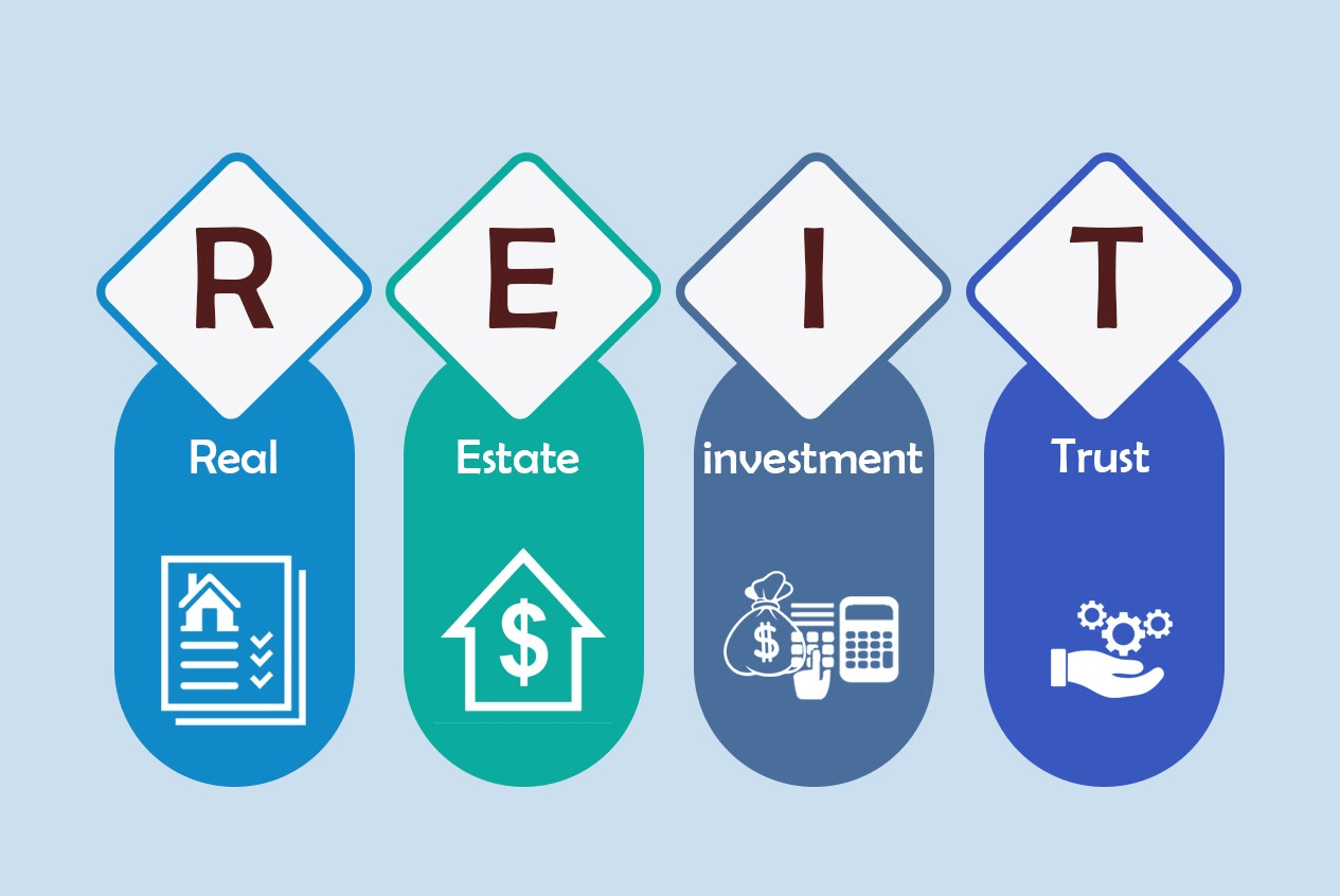 ce este un reit