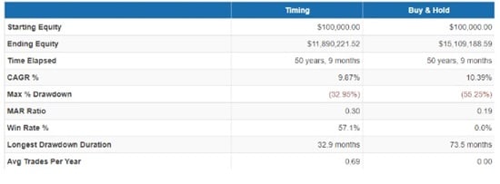 bull market ce inseamna