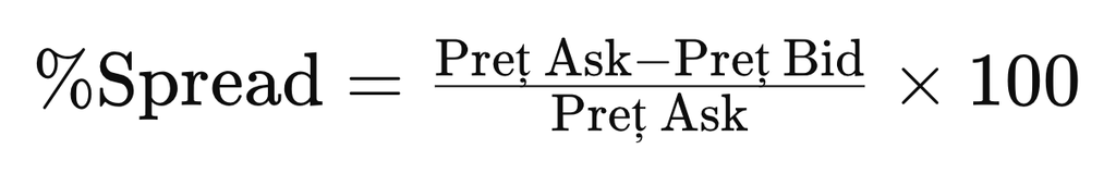 porcentaj spread formula