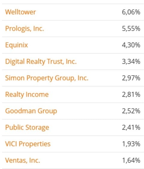 componente HSBC FTSE EPRA