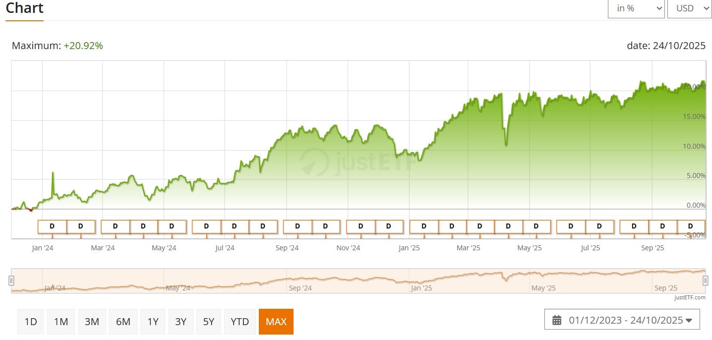 performanta Global Equity Premium Income UCITS ETF