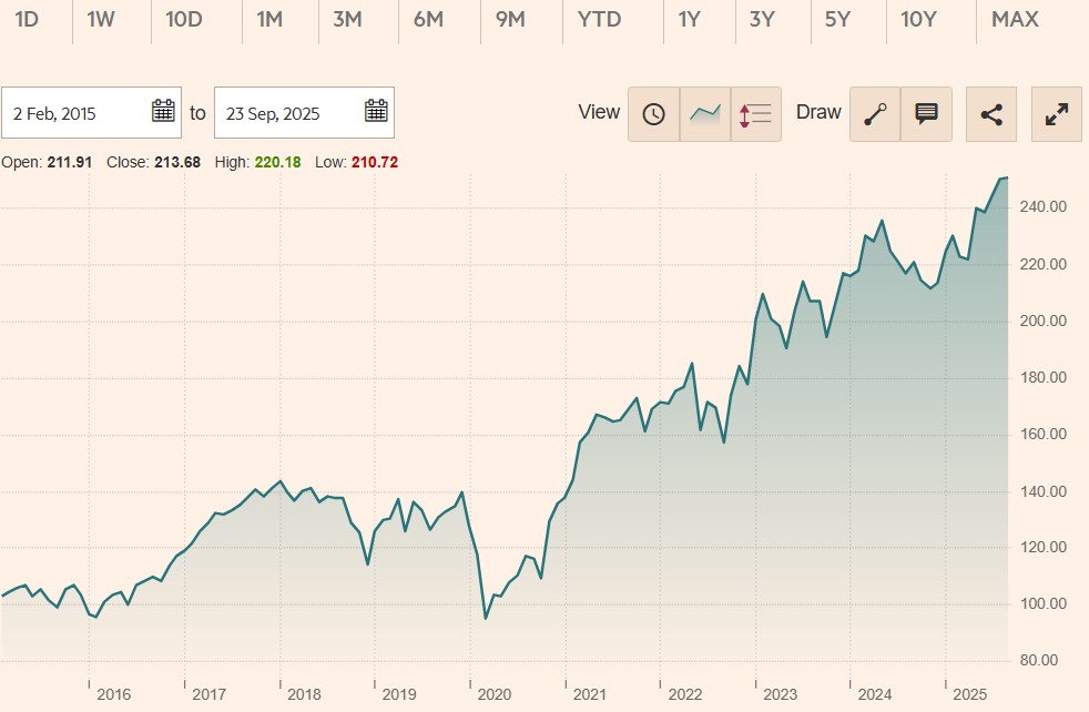 Magallanes European Equity P FI