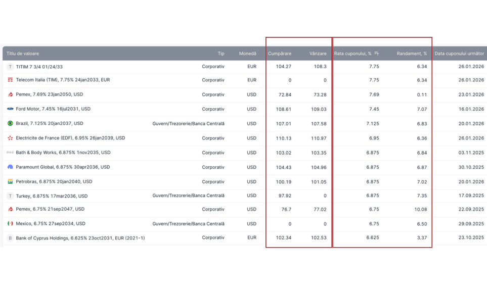 obligatiuni explicate