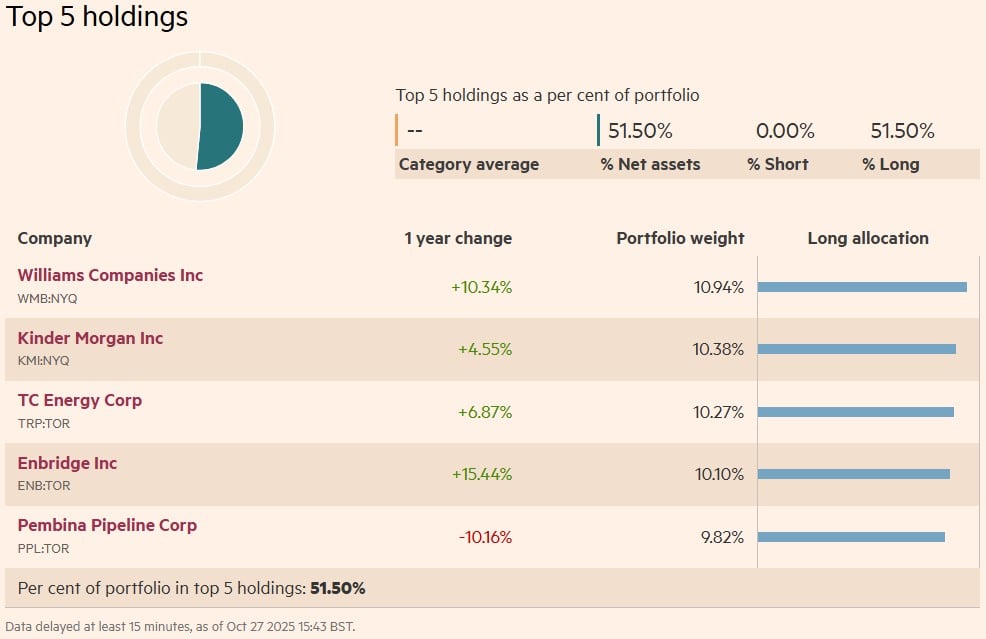 detineri HANetf Alerian Midstream Energy Dividend UCITS ETF