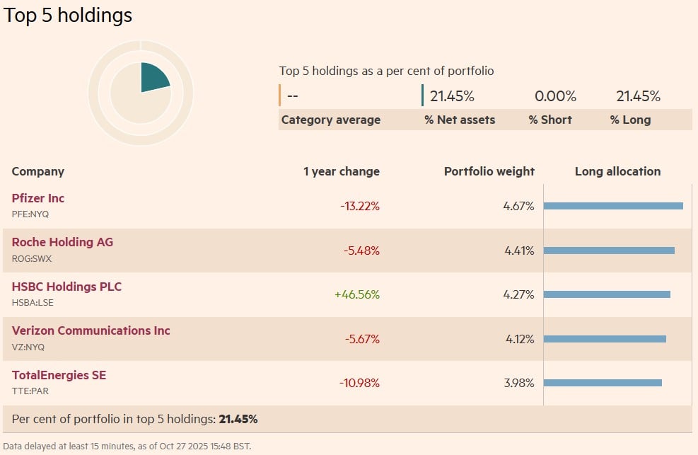 top 5 detineri VanEck Morningstar Developed Markets Dividend Leaders UCITS ETF