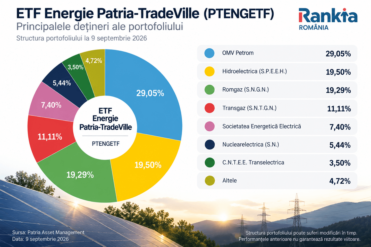 ETF Energie Patria-TradeVille