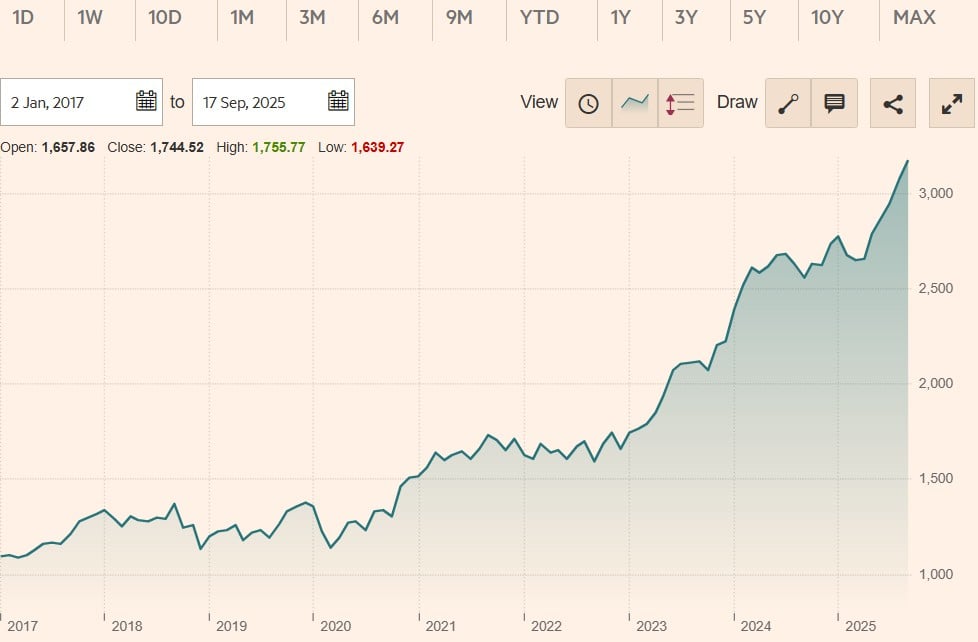 Amundi Index Solutions