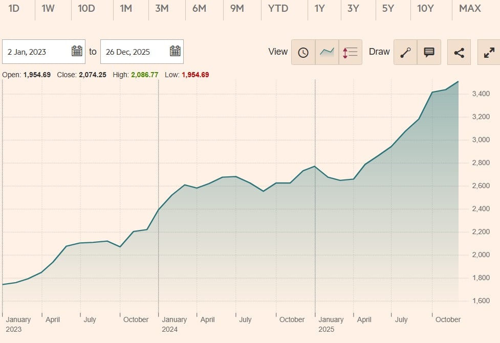 AMUNDI MSCI JAPAN ESG CLIMATE NET ZERO AMBITION CTB INDEX