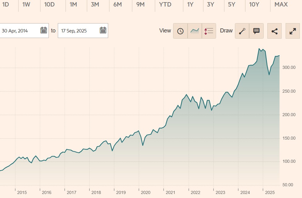 Amundi SPX ESG
