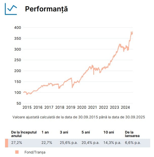 ERSTE Equity România