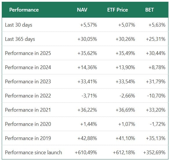 performanta patria tradeville