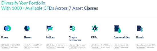 produse financiare activtrades