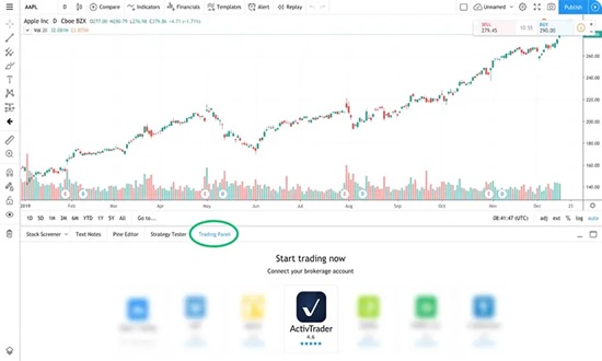 tradingview si activtrades