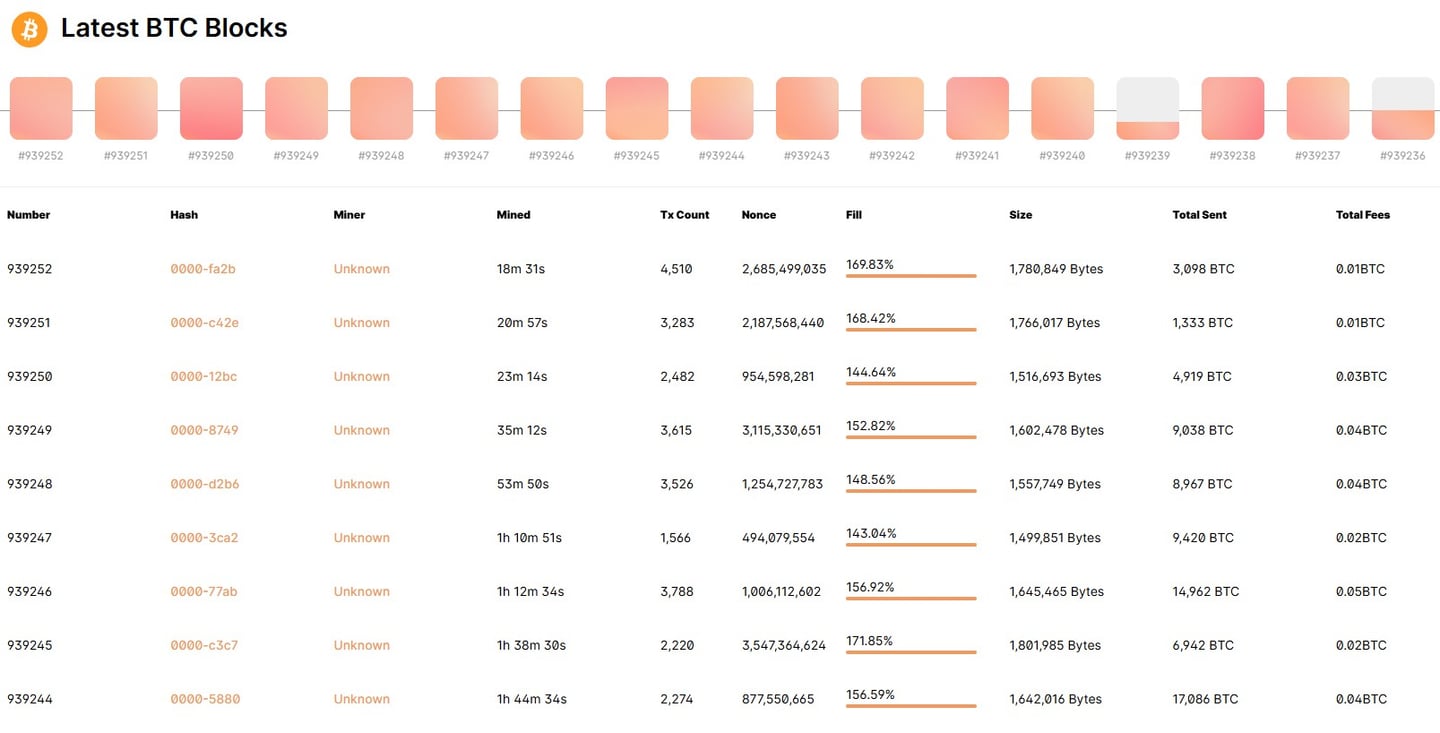 ultimele blocuri bitcoin
