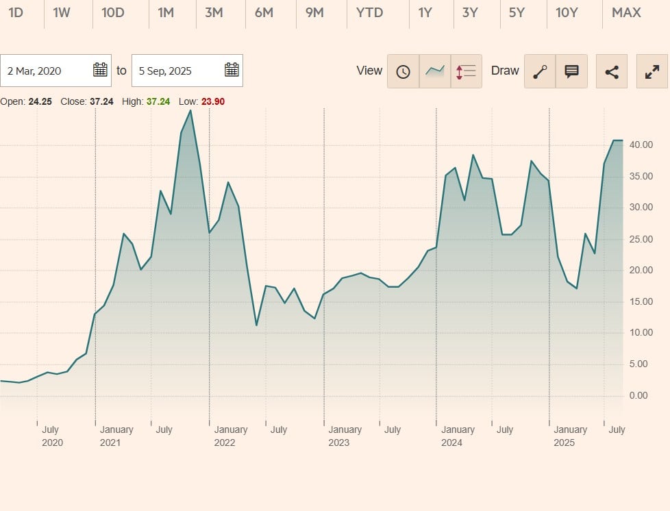 21Shares Ethereum Staking ETP