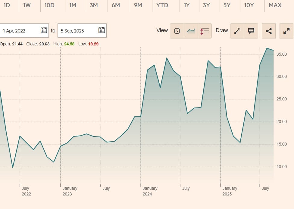 Global X Ethereum ETP