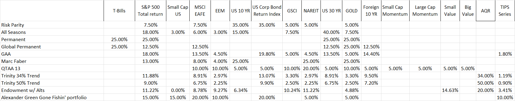 a investi în aur prin ETF-uri