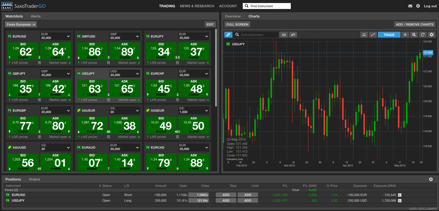 Saxo Trader GO