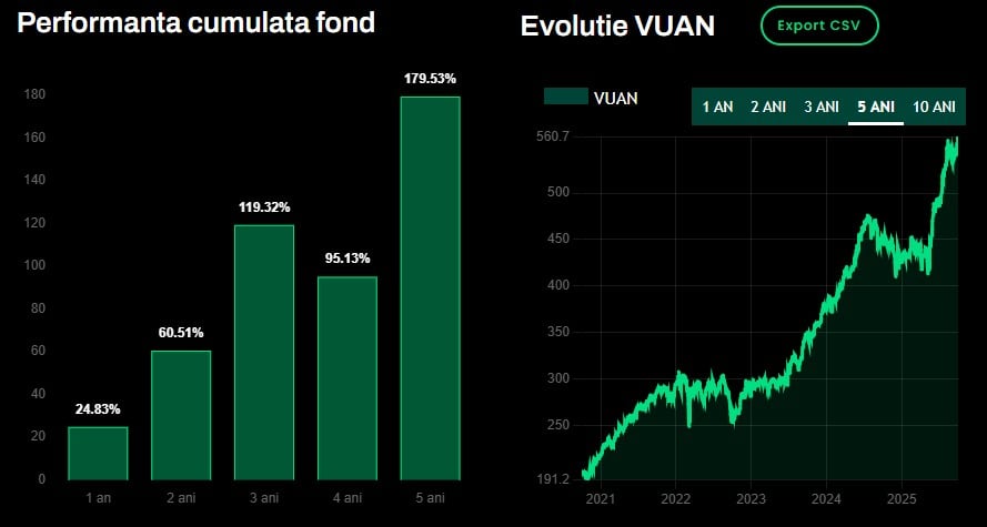 certinvest bet index