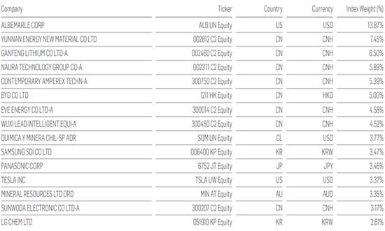 etf de replicare prin optimizare